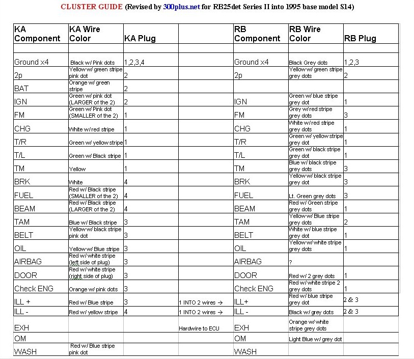 Nissan skyline r33 wiring diagram #1