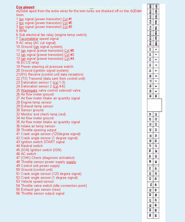 Nissan rb20det ecu pinout #2