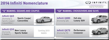 2014 Infiniti G37