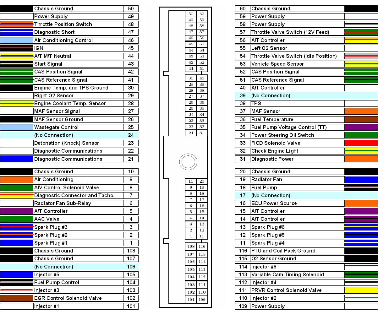 Nissan ecu pinout diagram #7