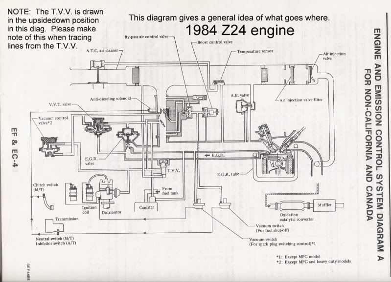 85 Nissan z24 vacuum diagram