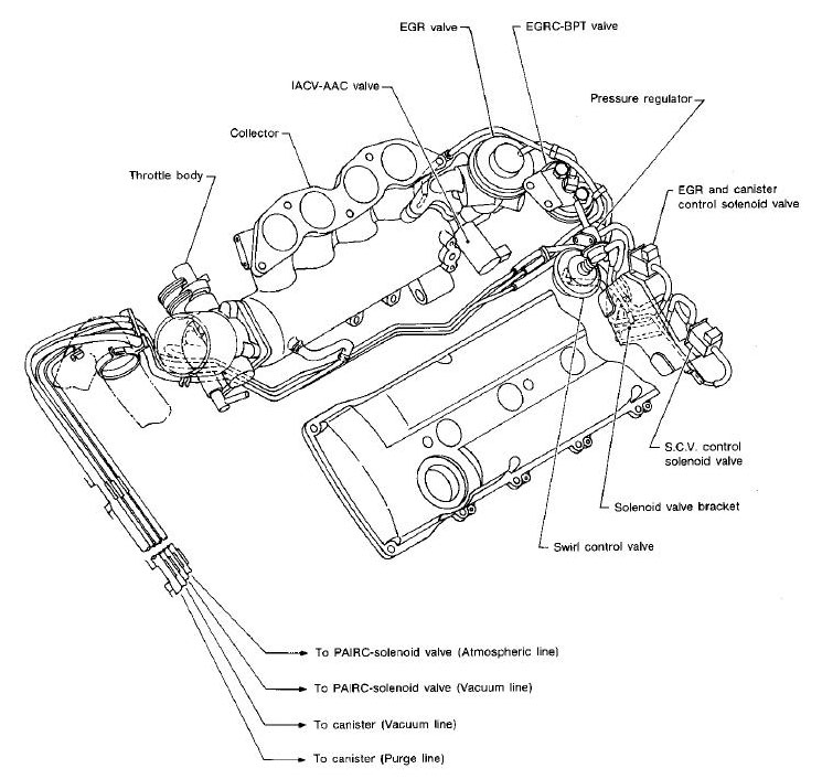 91-94 240sx Vacuum Diagrams - Component Locaters 1990 240sx wiring diagram schematic 