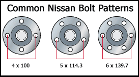 common wheel bolt patterns