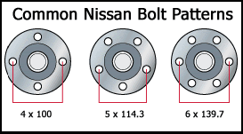 Nissan Pathfinder Bolt Pattern Chart