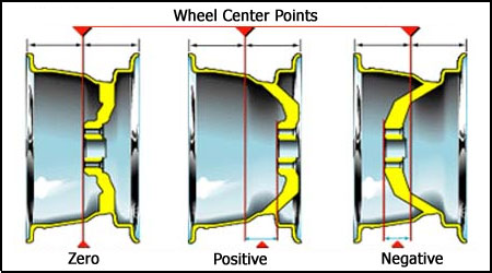 Alloy Wheel Offset Chart