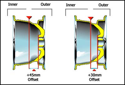 Wheel offset image