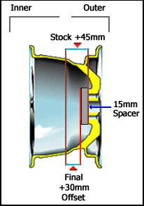 Stock Wheel Offset Chart