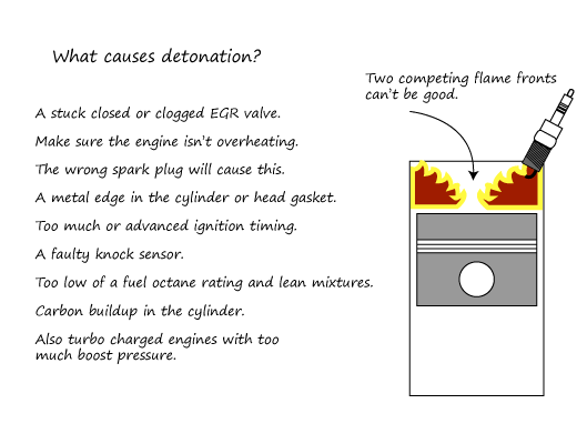 detonation