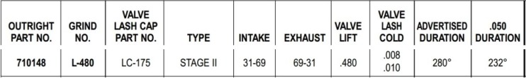 Isky Cam Specs Datsun L20b