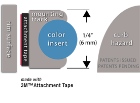 wheelbands cross section