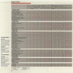 1988_Nissan_D21_Hardbody_Trucks_Brochure_B (12)