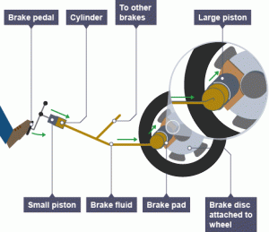 026_bitesize_gcse_tsphysics_work_carbrakes_464