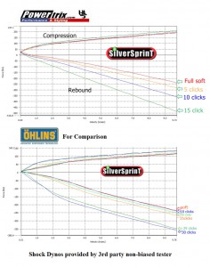 Shock Dyno Comparison