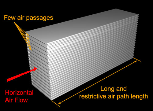 horizontal_flow_intercooler