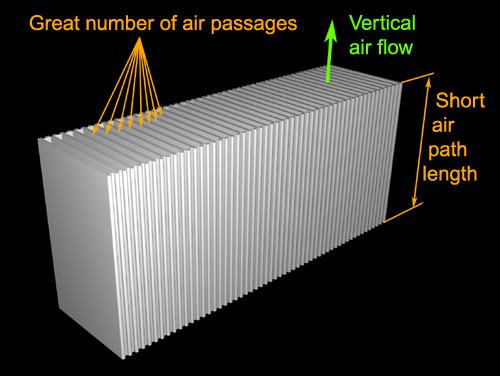 vertical_flow_intercooler