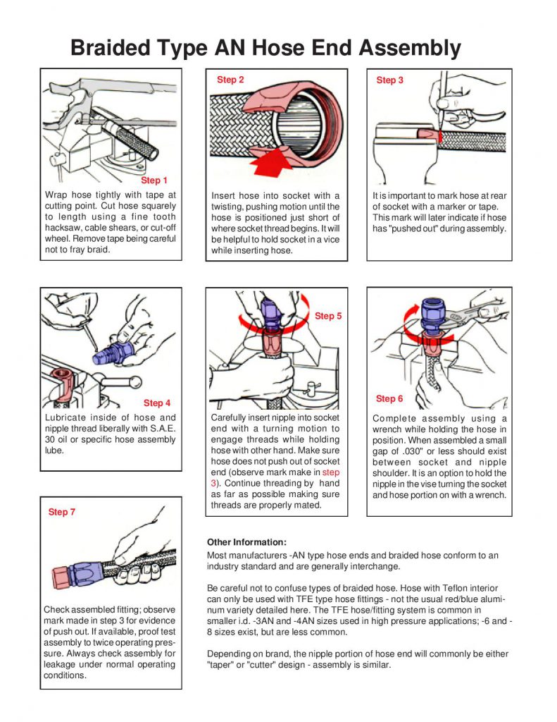 AN Fittings Explained-page-002