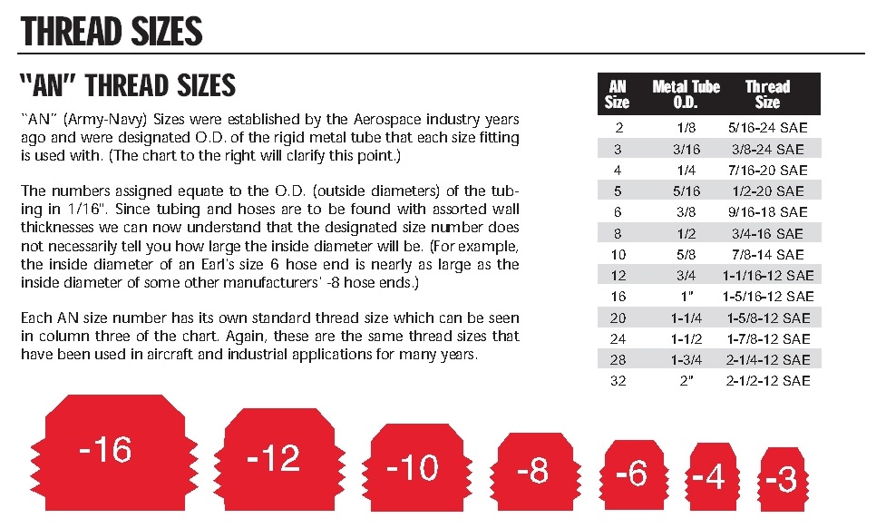 AN Fitting Size Chart: A Guide To Assembling Fittings Hoses, 57% OFF