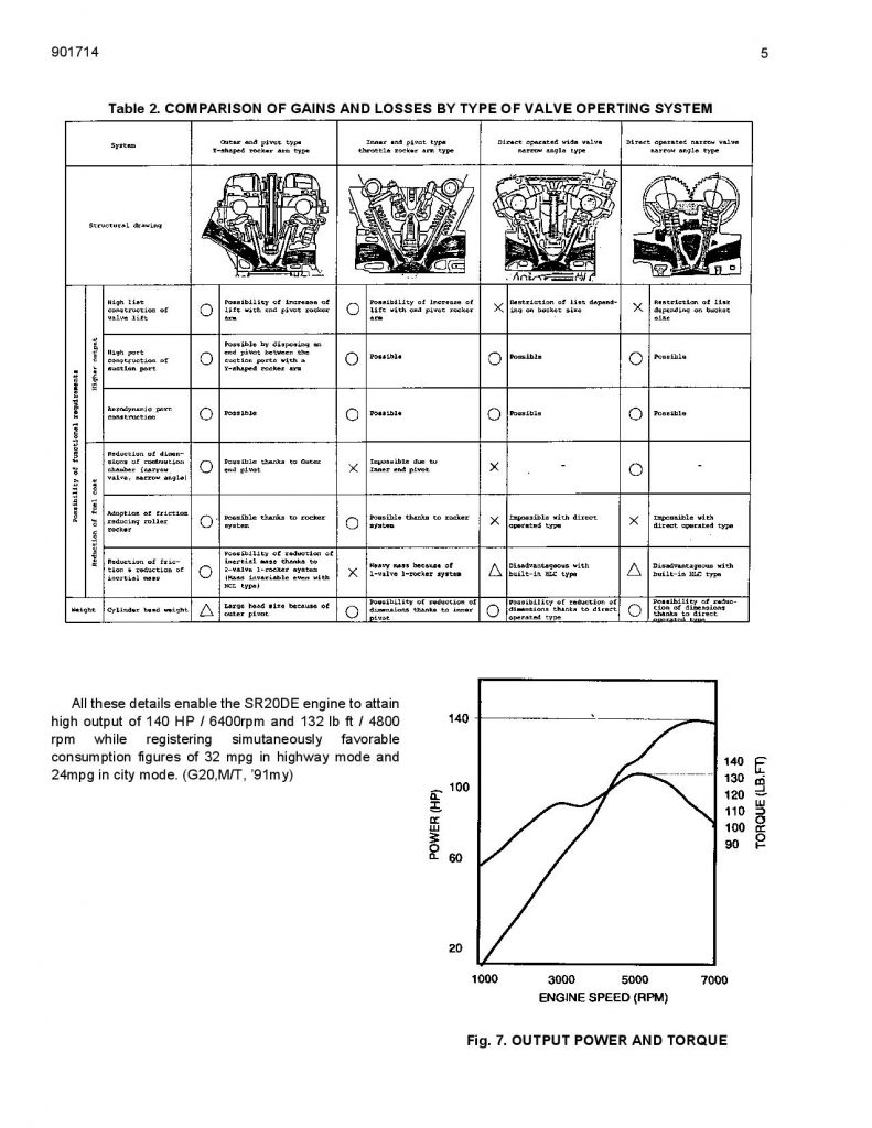 Design-of-the-SR20-page-007