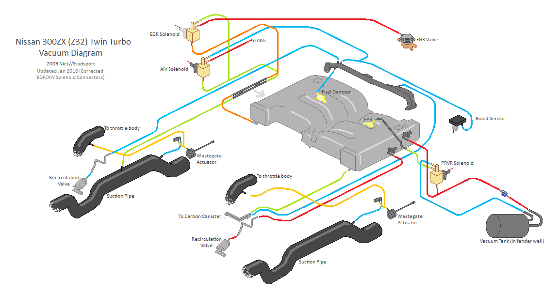 Beginner's Guide to the 1990 - 1996 Nissan 300ZX (Z32)