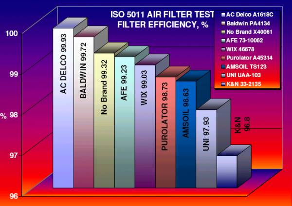 K N Cfm Chart